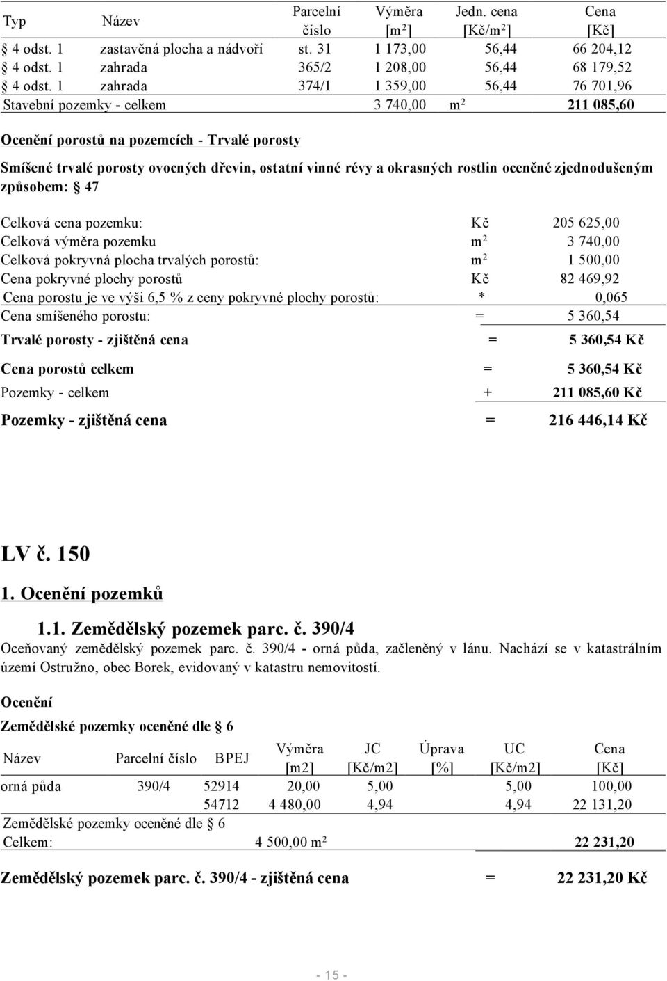 okrasných rostlin oceněné zjednodušeným způsobem: 47 Celková cena pozemku: Kč 205 625,00 Celková výměra pozemku m 2 3 740,00 Celková pokryvná plocha trvalých porostů: m 2 1 500,00 Cena pokryvné