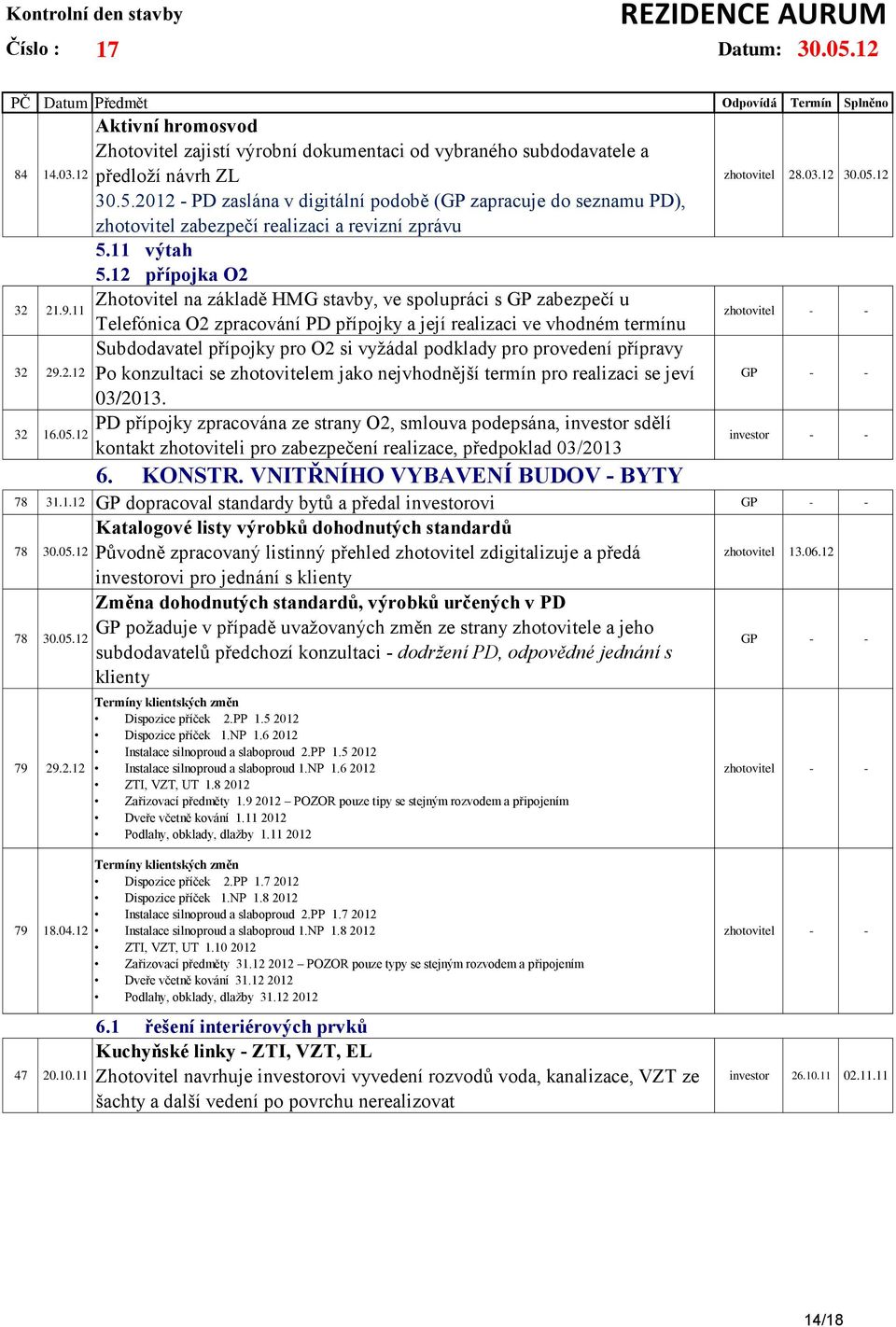 12 přípojka O2 Zhotovitel na základě HMG stavby, ve spolupráci s GP zabezpečí u Telefónica O2 zpracování PD přípojky a její realizaci ve vhodném termínu Subdodavatel přípojky pro O2 si vyžádal