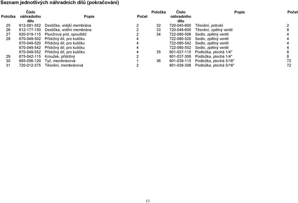 kuličku 4 722-080-520 Sedlo, zpětný ventil 4 670-049-520 Přídržný díl, pro kuličku 4 722-080-542 Sedlo, zpětný ventil 4 670-049-542 Přídržný díl, pro kuličku 4 722-080-552 Sedlo, zpětný ventil 4