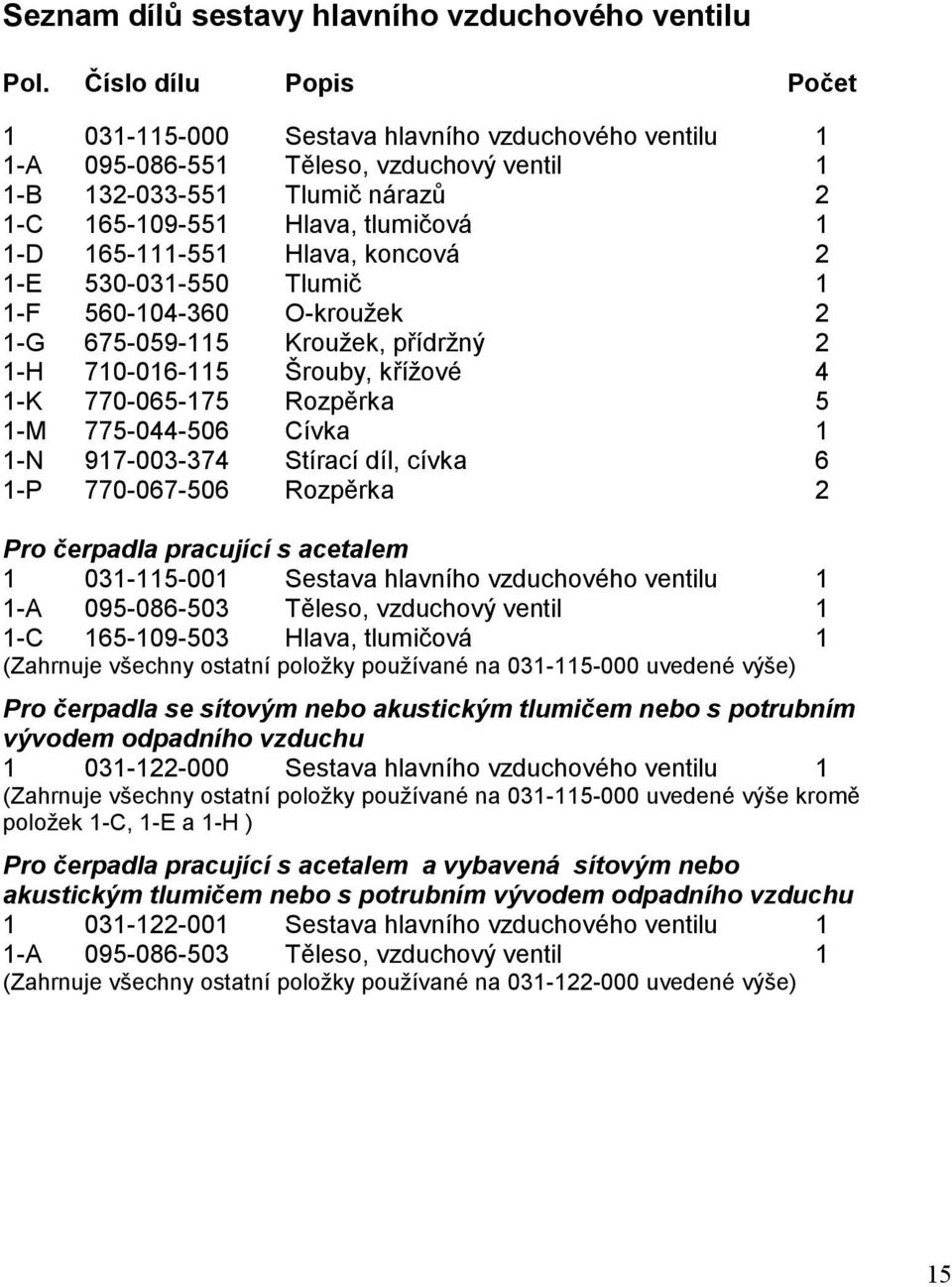 165-111-551 Hlava, koncová 2 1-E 530-031-550 Tlumič 1 1-F 560-104-360 O-kroužek 2 1-G 675-059-115 Kroužek, přídržný 2 1-H 710-016-115 Šrouby, křížové 4 1-K 770-065-175 Rozpěrka 5 1-M 775-044-506