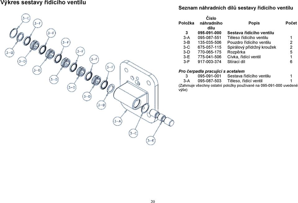 2 3-D 770-065-175 Rozpěrka 5 3-E 775-041-506 Cívka, řídící ventil 1 3-F 917-003-374 Stírací díl 6 Pro čerpadla pracující s acetalem 3