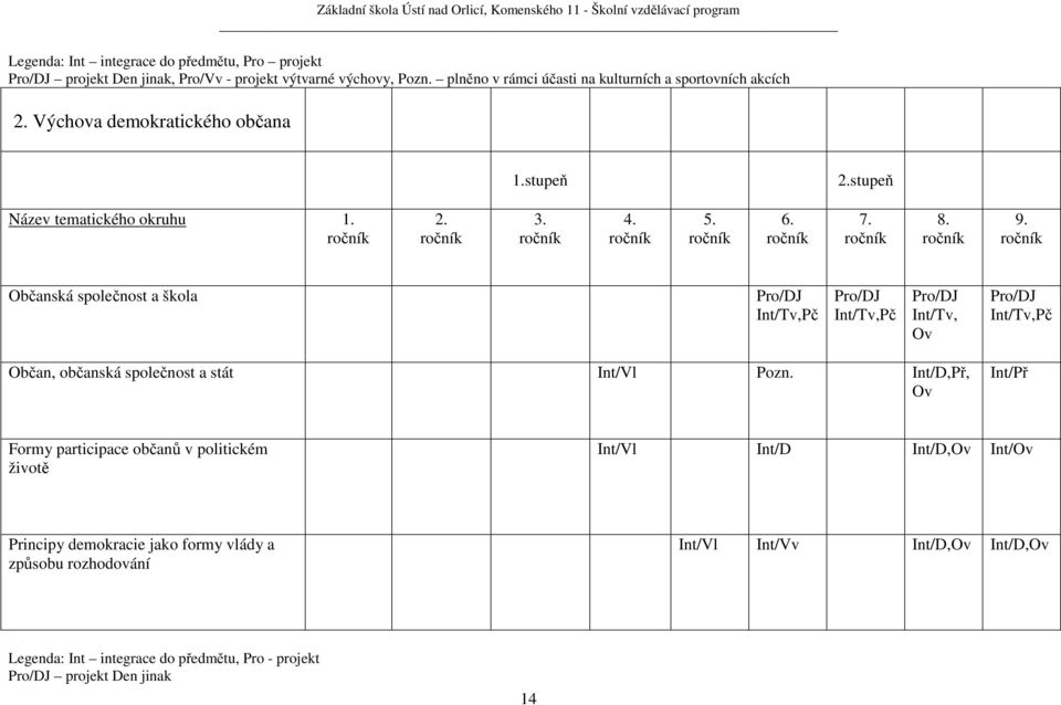 ročník Občanská společnost a škola Pro/DJ Int/Tv,Pč Pro/DJ Int/Tv,Pč Pro/DJ Int/Tv, Ov Pro/DJ Int/Tv,Pč Občan, občanská společnost a stát Int/Vl Pozn.