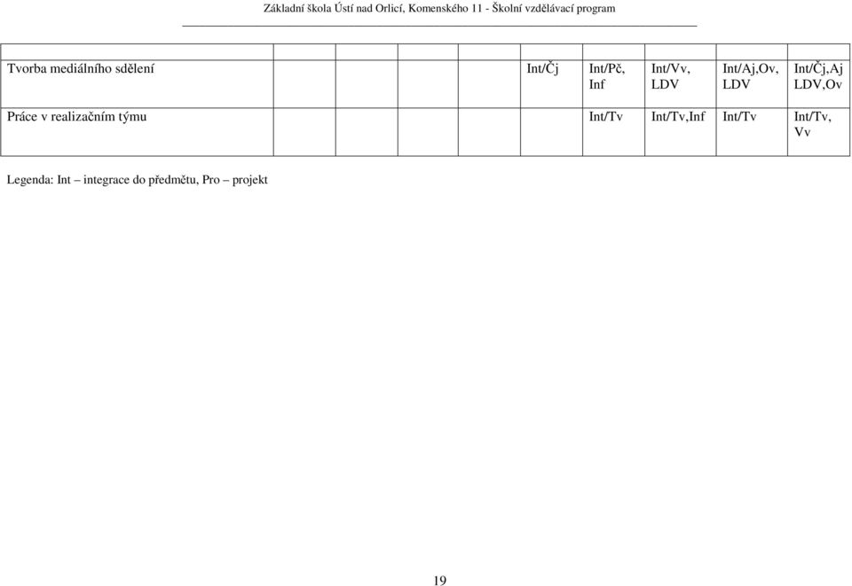 v realizačním týmu Int/Tv Int/Tv,Inf Int/Tv