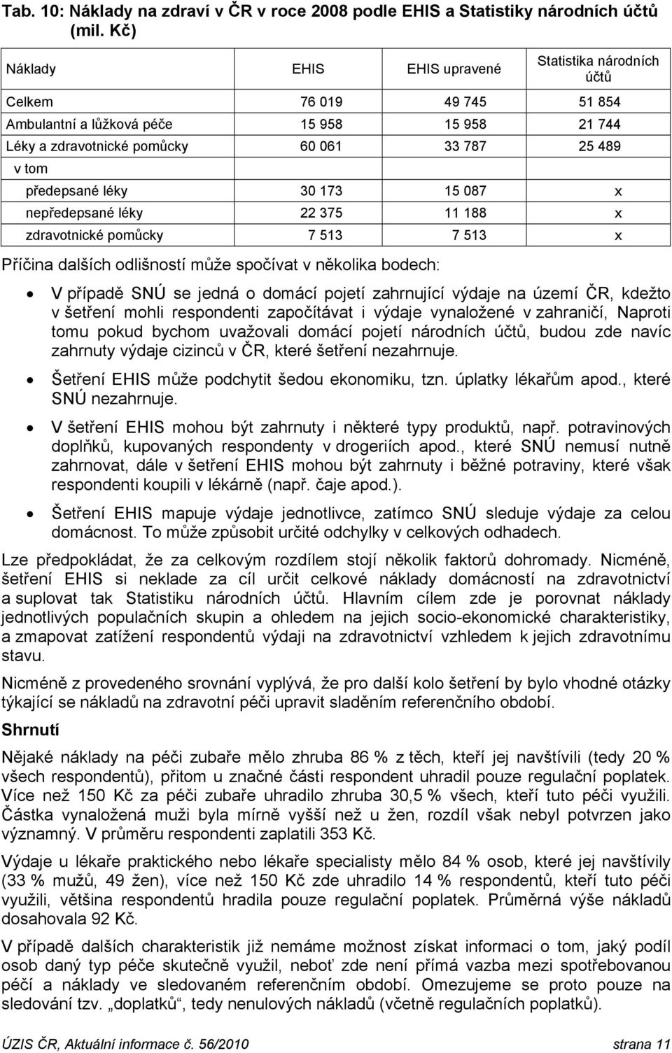 3 173 15 87 x nepředepsané léky 22 375 11 188 x zdravotnické pomůcky 7 513 7 513 x Příčina dalších odlišností může spočívat v několika bodech: V případě SNÚ se jedná o domácí pojetí zahrnující výdaje