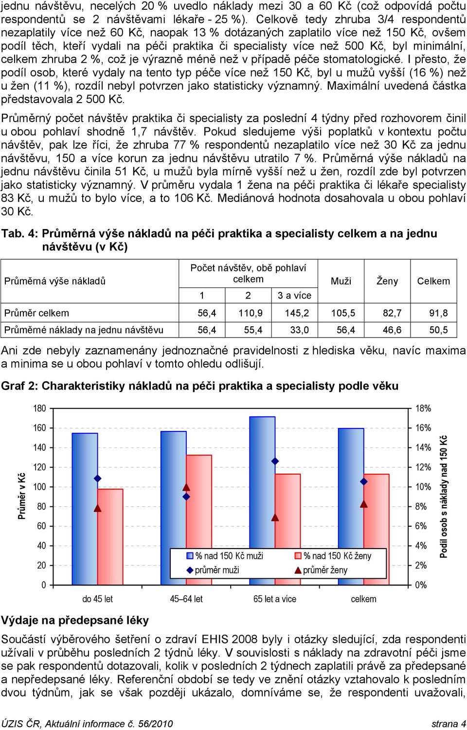 minimální, celkem zhruba 2 %, což je výrazně méně než v případě péče stomatologické.