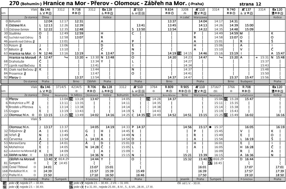 e na Mor - Přerov - Olomou - Zábřeh na Mor. (-Praha) strana 12 Ze stanie Žilina ošie H.Lideč Warszawa ošie 0 Bohumín 12:04 12:17 12:31 13:37 14:04 14:17 14:31 8 Ostrava hl.n. L 12:13 12:26 12:39