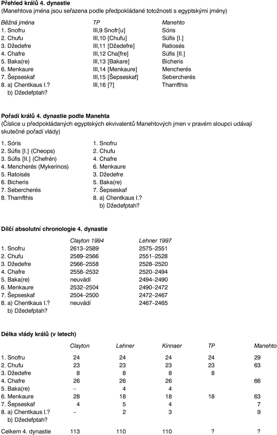 a) Chentkaus I.? III,16 [?] Thamfthis b) Džedefptah? Pořadí králů 4.