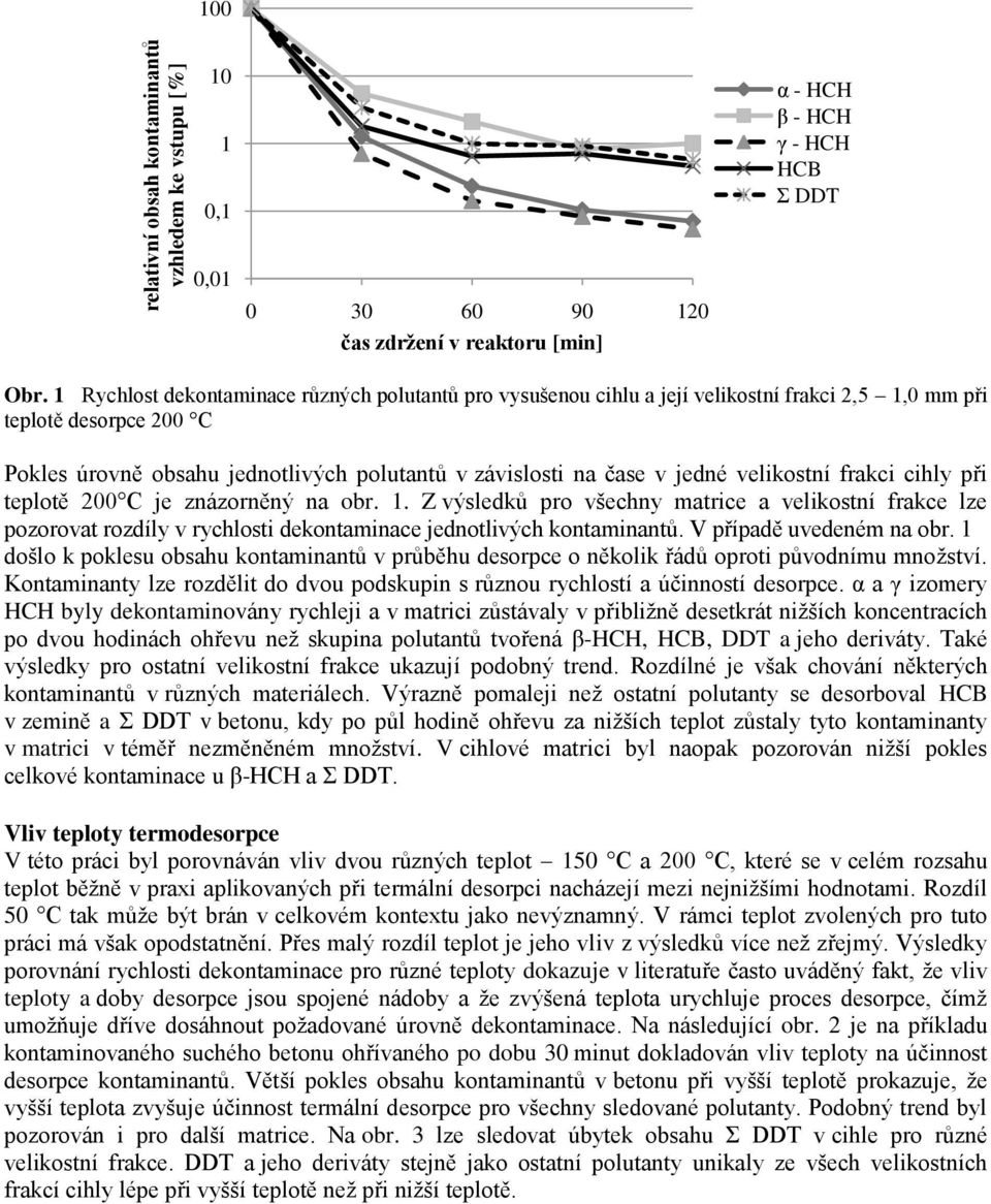 velikostní frakci cihly při teplotě 2 C je znázorněný na obr. 1. Z výsledků pro všechny matrice a velikostní frakce lze pozorovat rozdíly v rychlosti dekontaminace jednotlivých kontaminantů.