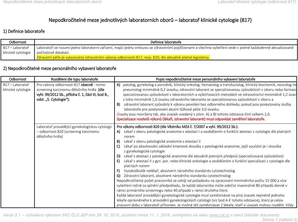 820, dle aktuálně platné legislativy.