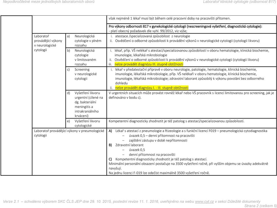 bakteriální meningitis a intrakraniálního krvácení) e) Vyšetření likvoru cytologické v pneumologické Pro výkony odbornosti 817 v gynekologické (nescreeningová vyšetření, diagnostická ): - platí