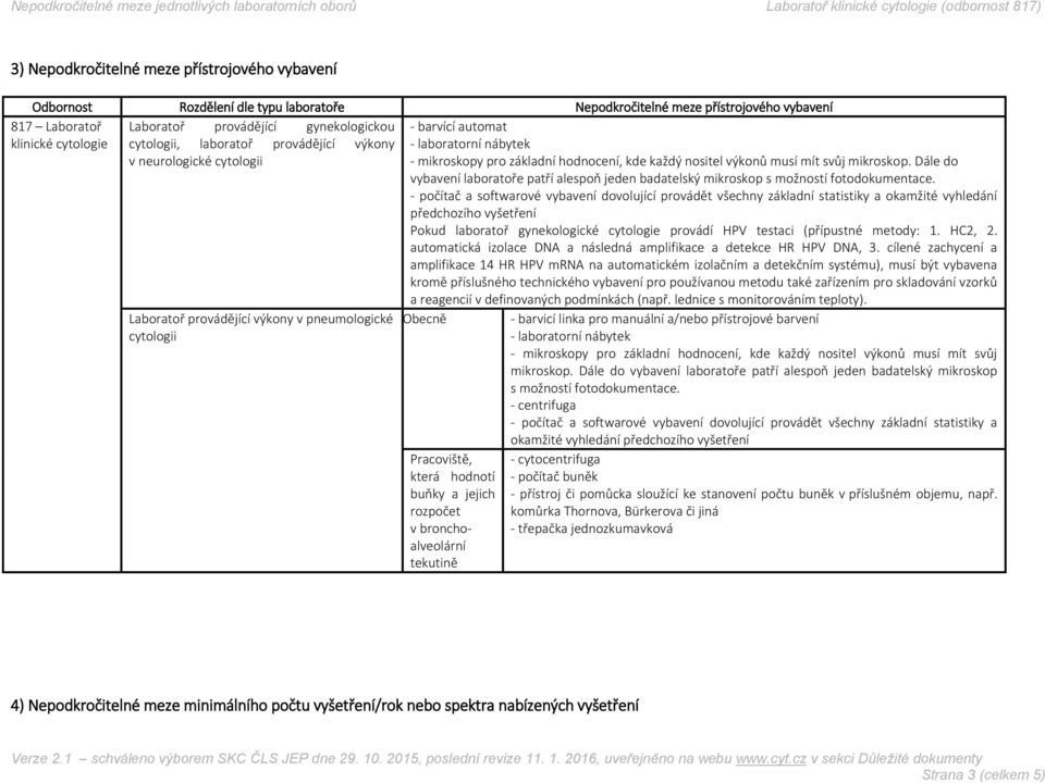 Dále do vybavení laboratoře patří alespoň jeden badatelský mikroskop s možností fotodokumentace.