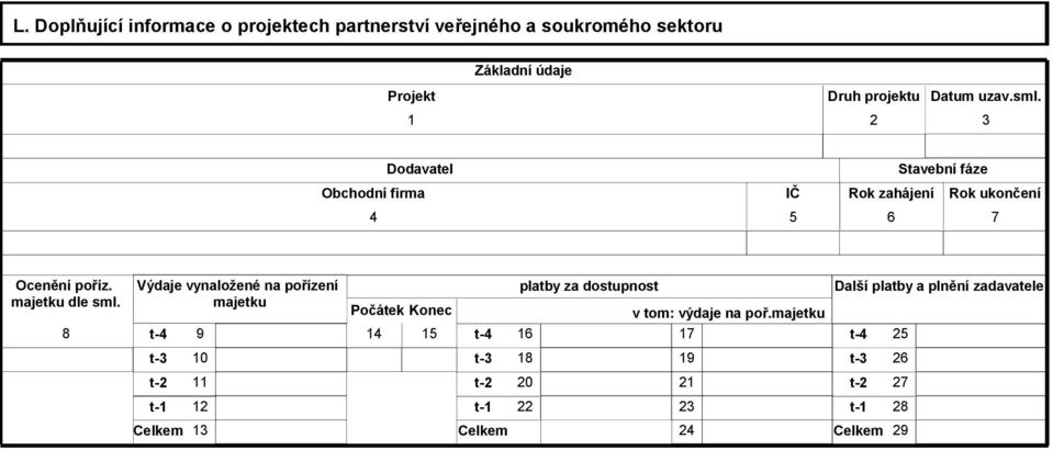 8 Výdaje vynaložené na pořízení majetku t-4 9 Počátek Konec 14 15 t-4 platby za dostupnost v tom: výdaje na poř.