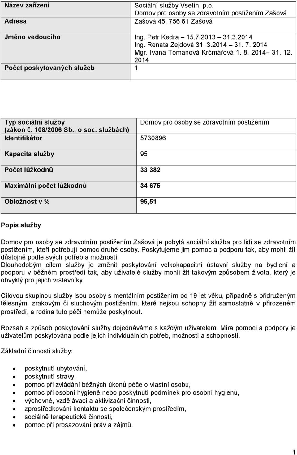 službách) Identifikátor 5730896 Kapacita služby 95 Počet lůžkodnů 33 382 Maximální počet lůžkodnů 34 675 Obložnost v % 95,51 Popis služby Domov pro osoby se zdravotním postižením Zašová je pobytá