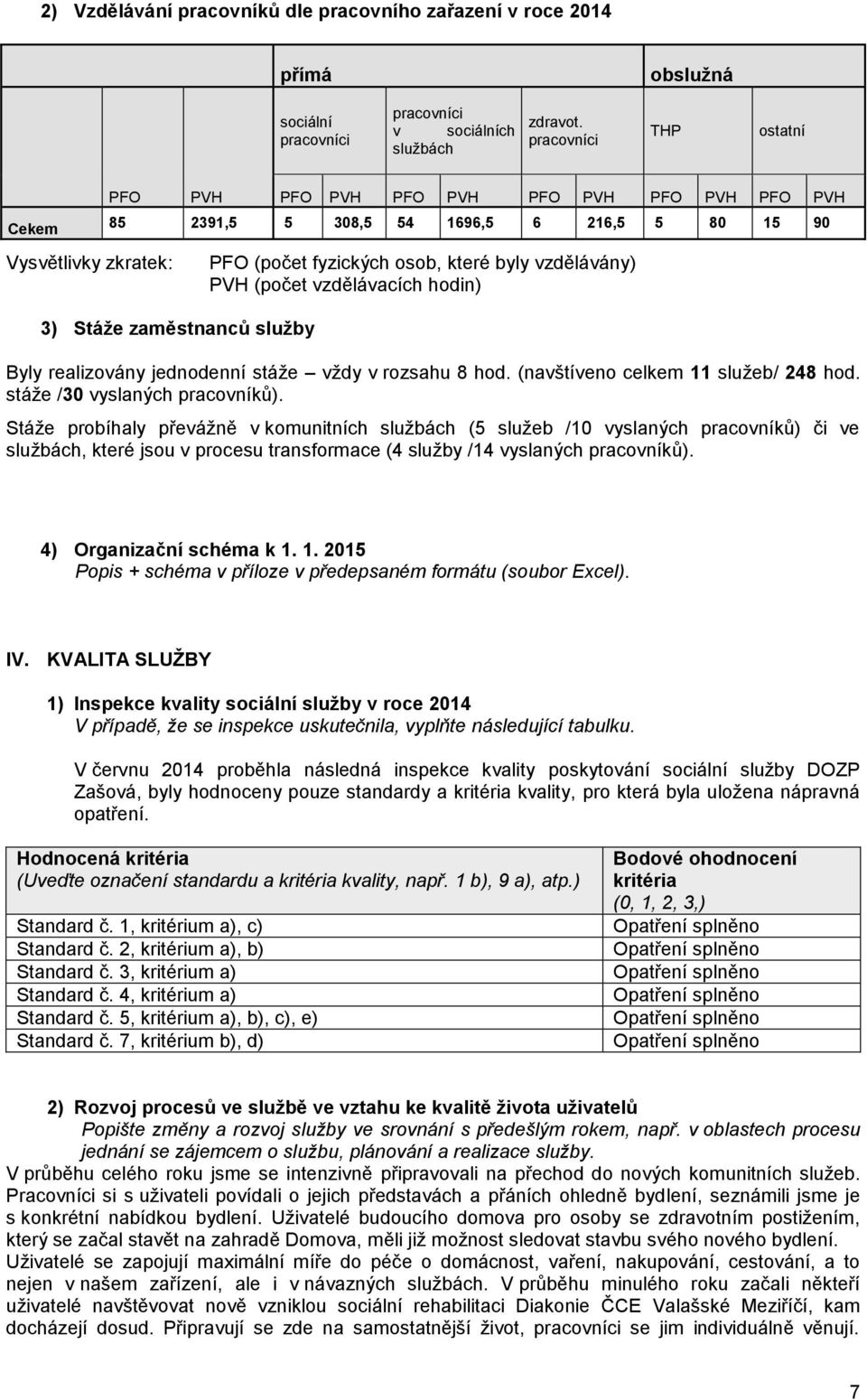 vzdělávány) PVH (počet vzdělávacích hodin) Byly realizovány jednodenní stáže vždy v rozsahu 8 hod. (navštíveno celkem 11 služeb/ 248 hod. stáže /30 vyslaných pracovníků).