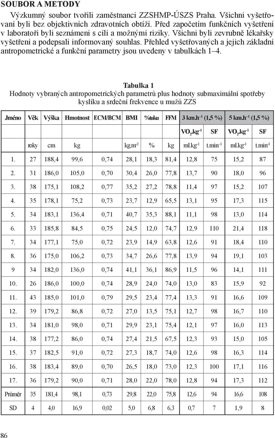 Přehled vyšetřovaných a jejich základní antropometrické a funkční parametry jsou uvedeny v tabulkách 1 4.