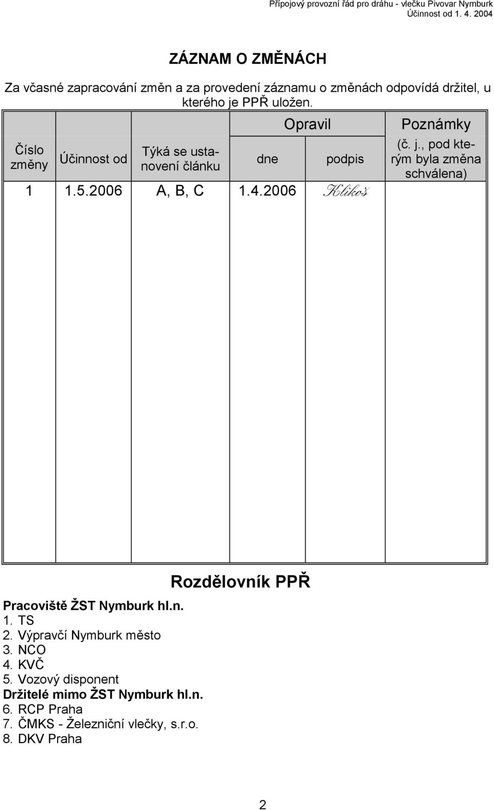 , pod kterým byla změna schválena) Pracoviště ŽST Nymburk hl.n. 1. TS 2. Výpravčí Nymburk město 3. NCO 4. KVČ 5.