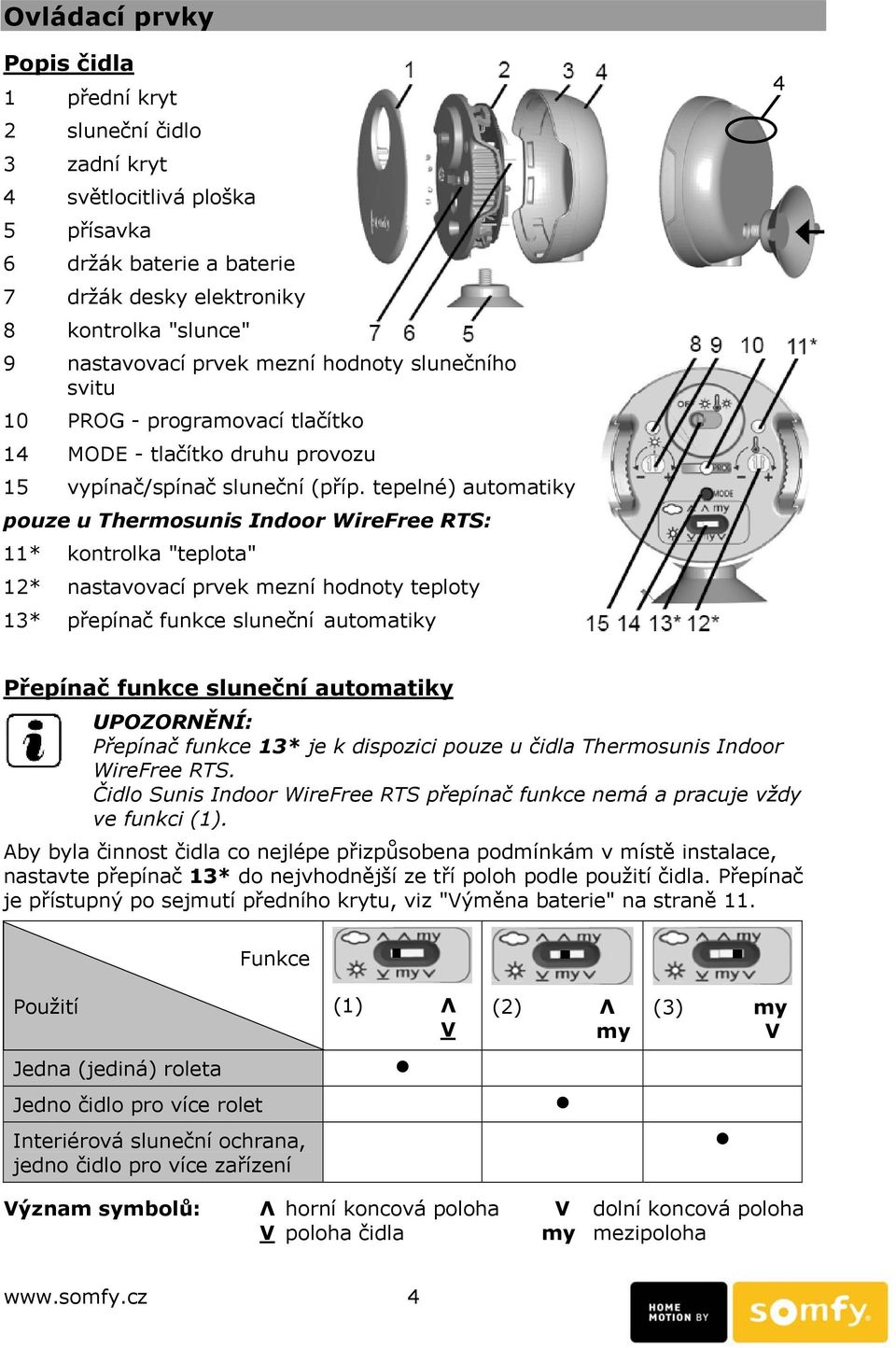 tepelné) automatiky pouze u Thermosunis Indoor WireFree RTS: 11* kontrolka "teplota" 12* nastavovací prvek mezní hodnoty teploty 13* přepínač funkce sluneční automatiky 4 Přepínač funkce sluneční