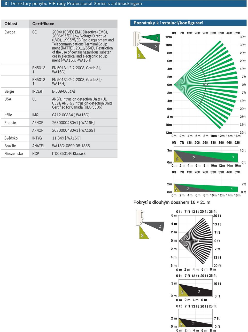 6ft ft 9ft 46ft 5ft 9ft ft 6ft EN50 EN50 EN 50--:008, Grade [- WA6G] EN 50--:008, Grade [- WA6H] 4m m 90 ft Belgie INCERT B-509-005/d m USA UL ANSR: Intrsion-detection Units (UL 69); ANSR7: