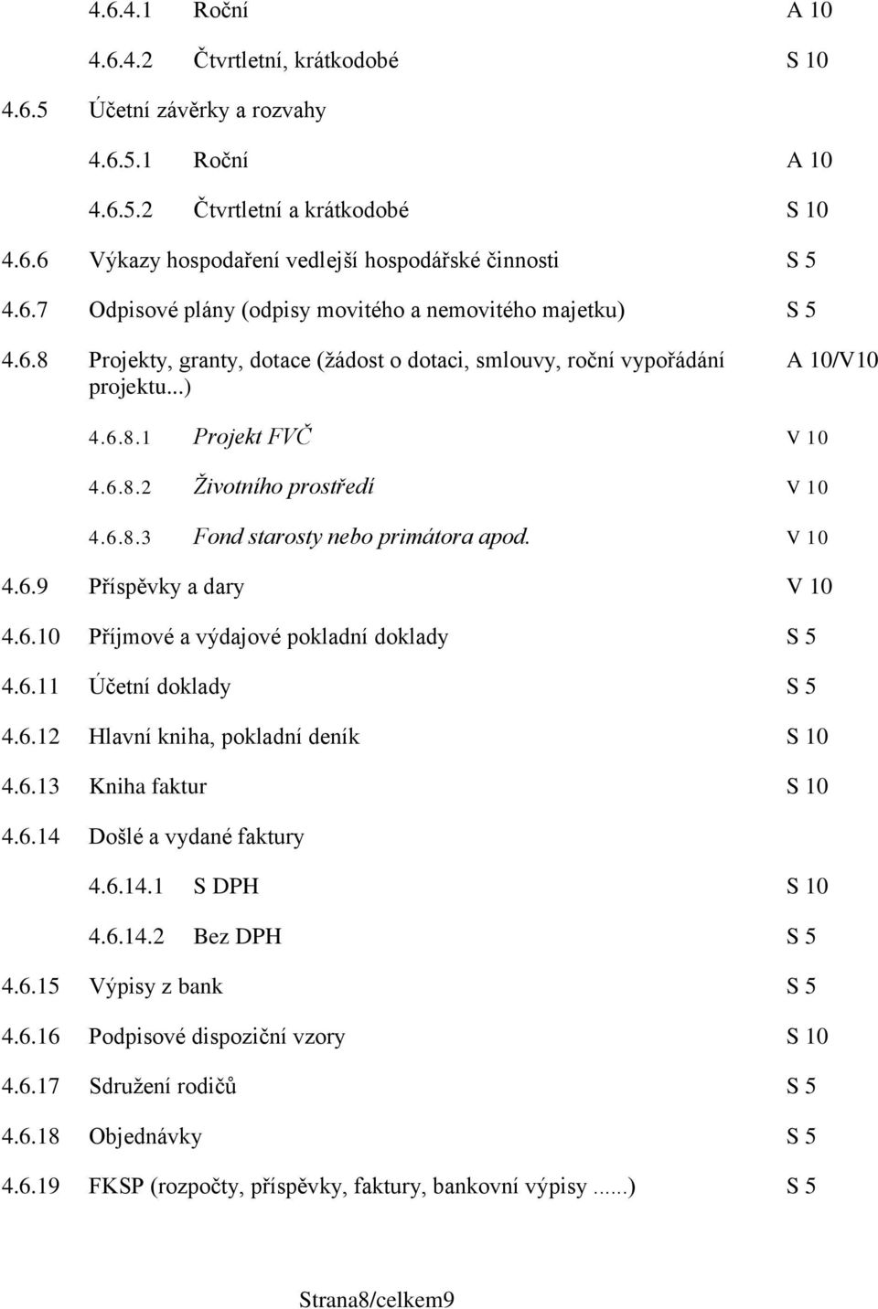 6.8.3 Fond starosty nebo primátora apod. V 10 4.6.9 Příspěvky a dary V 10 4.6.10 Příjmové a výdajové pokladní doklady S 5 4.6.11 Účetní doklady S 5 4.6.12 Hlavní kniha, pokladní deník S 10 4.6.13 Kniha faktur S 10 4.