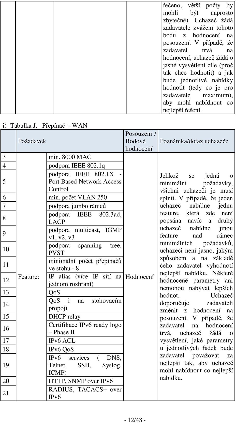 nejlepší řešení. i) Tabulka J. Přepínač - WAN Požadavek 3 min. 8000 MAC 4 podpora IEEE 802.1q podpora IEEE 802.1X - 5 Port Based Network Access Control 6 min.