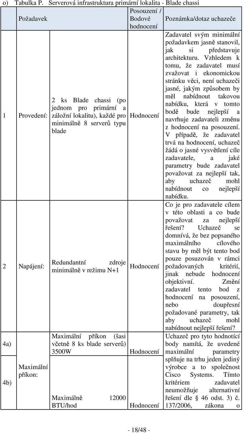 minimálně 8 serverů typu blade Redundantní zdroje minimálně v režimu N+1 Maximální příkon (šasi včetně 8 ks blade serverů) 3500W Maximálně 12000 BTU/hod Zadavatel svým minimální požadavkem jasně