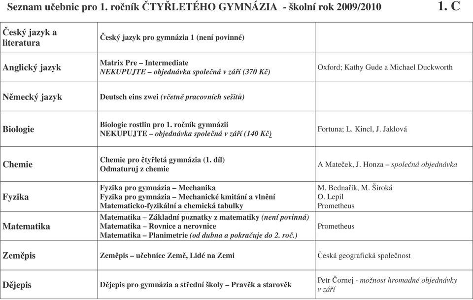 sešit) Biologie Biologie rostlin pro 1. roník gymnázií NEKUPUJTE objednávka spolená v záí (140 K) Fortuna; L. Kincl, J. Jaklová pro tyletá gymnázia (1.