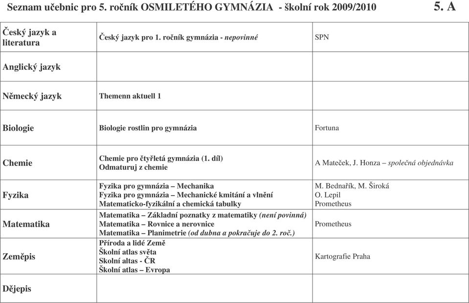 díl) Odmaturuj z chemie pro gymnázia Mechanika pro gymnázia Mechanické kmitání a vlnní Matematicko-fyzikální a chemická tabulky Základní poznatky z