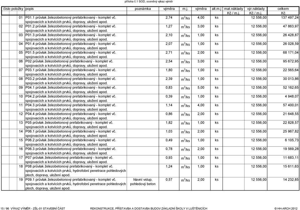 3 průvlak železobetonový prefabrikovaný - komplet vč. 2,10 m 3 /ks 1,00 ks 12 556,00 26 428,87 04 P01.4 průvlak železobetonový prefabrikovaný - komplet vč.