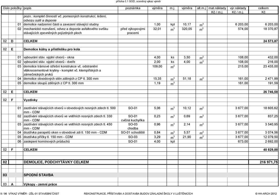 svršku stávajících zpevněných pojízdných ploch před výkopovými pracemi 32,01 m 3 320,05 m 2 574,00 18 370,87 02 D CELKEM 24 573,87 02 E Demolice kůlny a přístřešku pro kola 01 vybourání stáv.