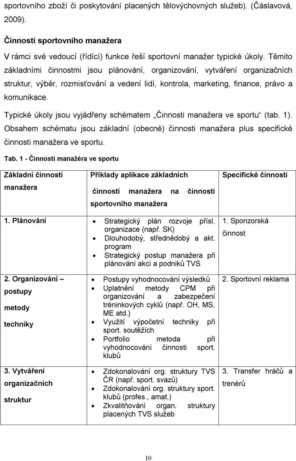 Typické úkoly jsou vyjádřeny schématem Činnosti manažera ve sportu (tab. 1). Obsahem schématu jsou základní (obecné) činnosti manažera plus specifické činnosti manažera ve sportu. Tab.