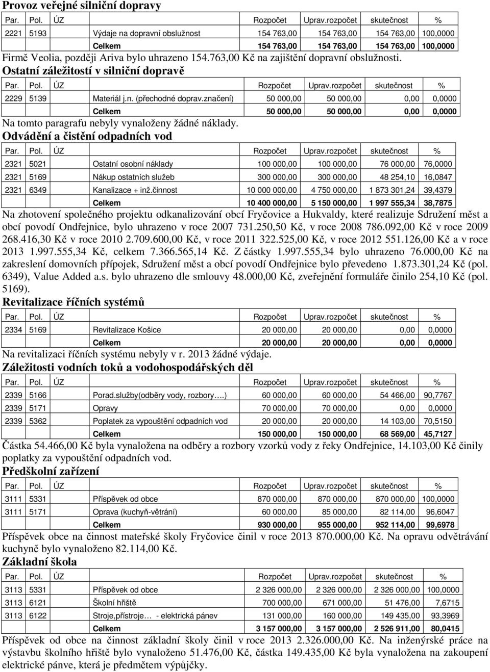 značení) 50 000,00 50 000,00 0,00 0,0000 Celkem 50 000,00 50 000,00 0,00 0,0000 Na tomto paragrafu nebyly vynaloženy žádné náklady.