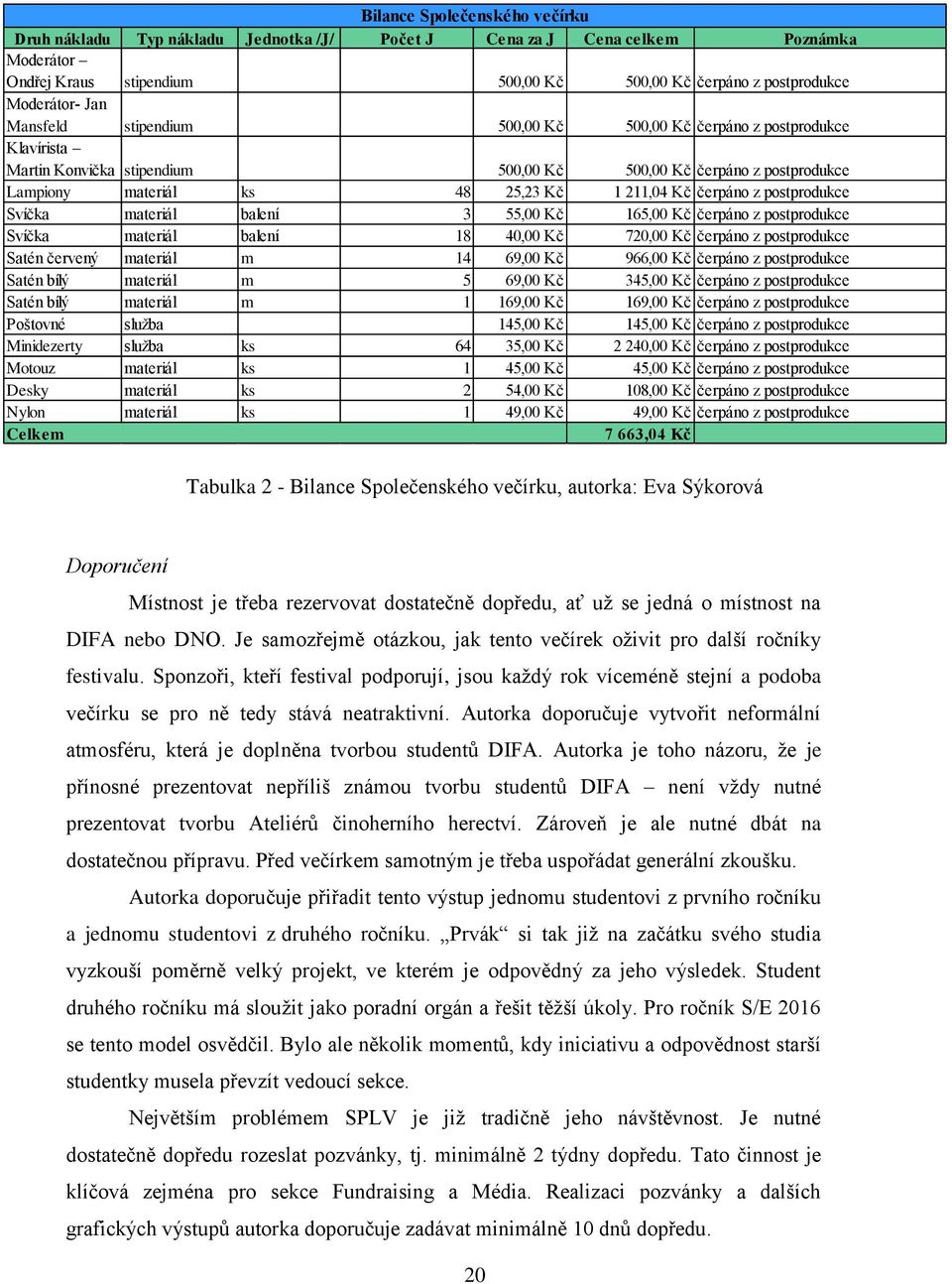 postprodukce Svíčka materiál balení 3 55,00 Kč 165,00 Kč čerpáno z postprodukce Svíčka materiál balení 18 40,00 Kč 720,00 Kč čerpáno z postprodukce Satén červený materiál m 14 69,00 Kč 966,00 Kč