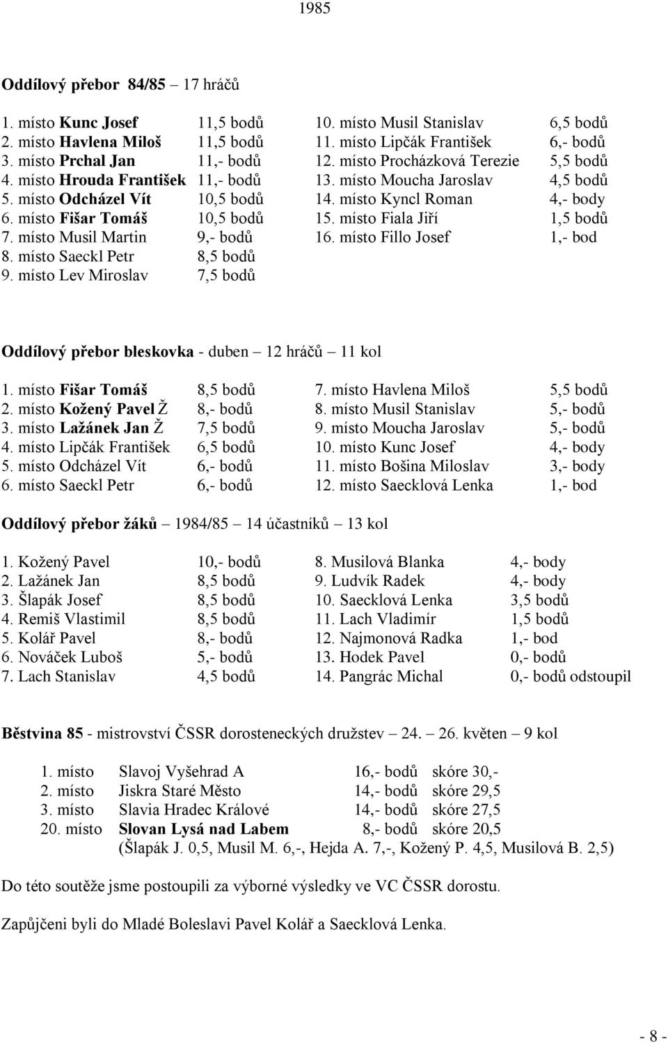 místo Fišar Tomáš 10,5 bodů 15. místo Fiala Jiří 1,5 bodů 7. místo Musil Martin 9,- bodů 16. místo Fillo Josef 1,- bod 8. místo Saeckl Petr 8,5 bodů 9.