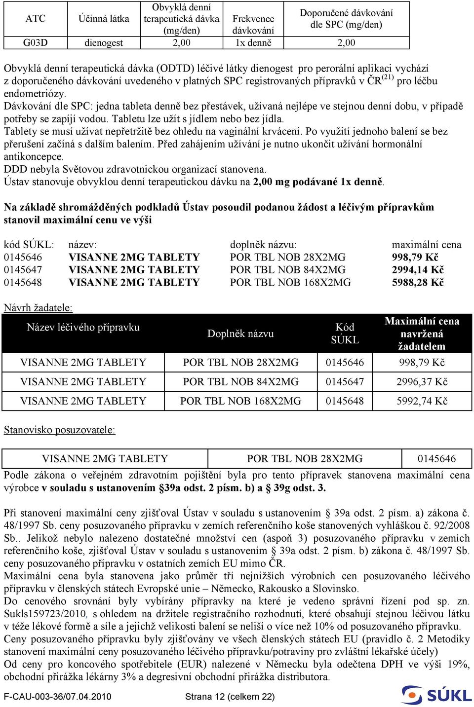 platných SPC registrovaných přípravků v ČR (21) pro léčbu endometriózy. Dávkování dle SPC: jedna tableta denně bez přestávek, užívaná nejlépe ve stejnou denní dobu, v případě potřeby se zapíjí vodou.