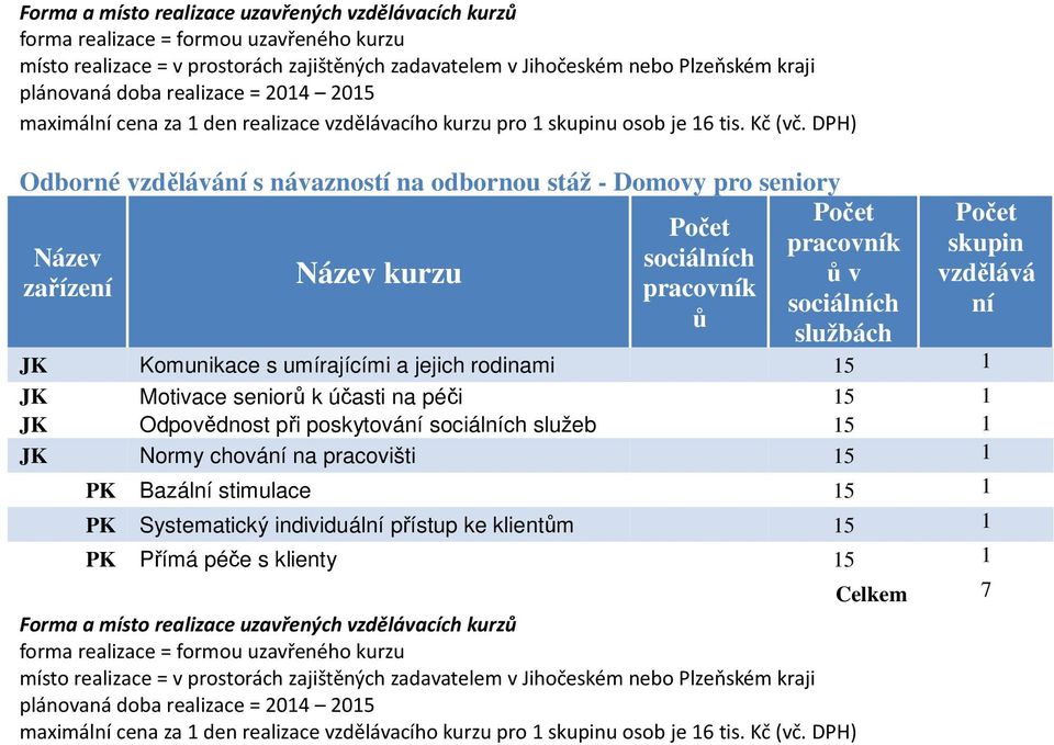 DPH) Odborné vzdělávání s návazností na odbornou stáž - Domovy pro seniory Název zařízení Název kurzu sociálních pracovník ů pracovník ů v sociálních službách skupin vzdělává ní JK Komunikace s