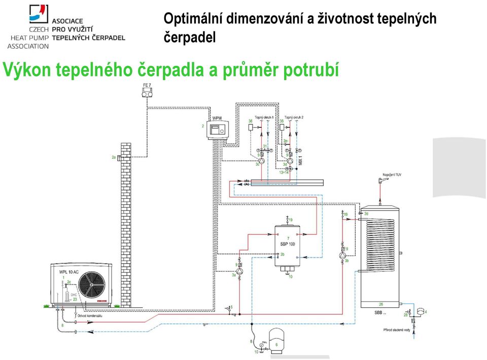 čerpadla a