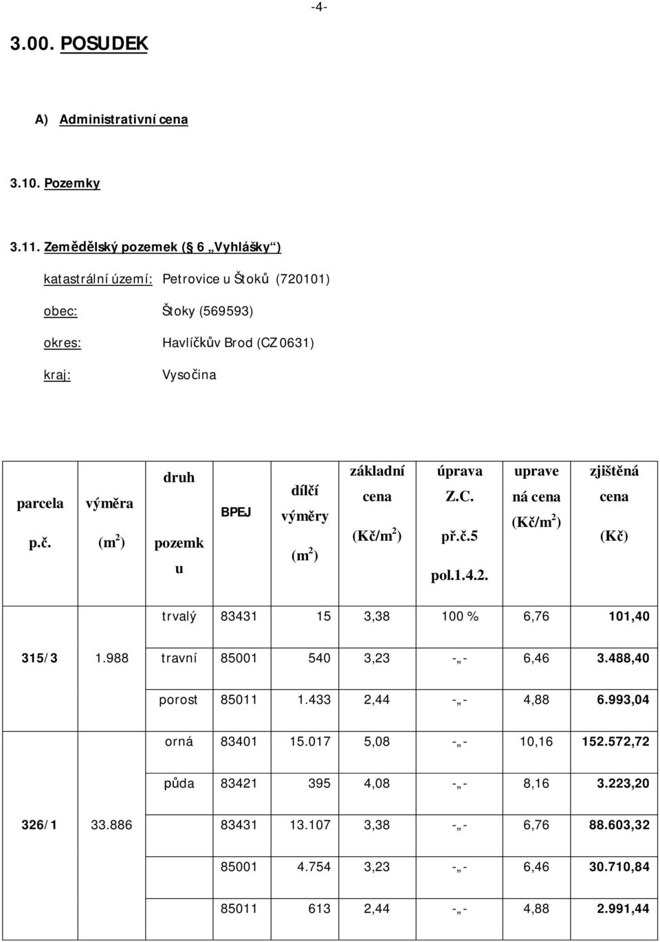 . vým ra (m 2 ) druh pozemk u BPEJ díl í vým ry (m 2 ) základní cena (K /m 2 ) úprava Z.C..5 pol.1.4.2. uprave ná cena (K /m 2 ) zjišt ná cena (K ) trvalý 83431 15 3,38 100 % 6,76 101,40 315/3 1.