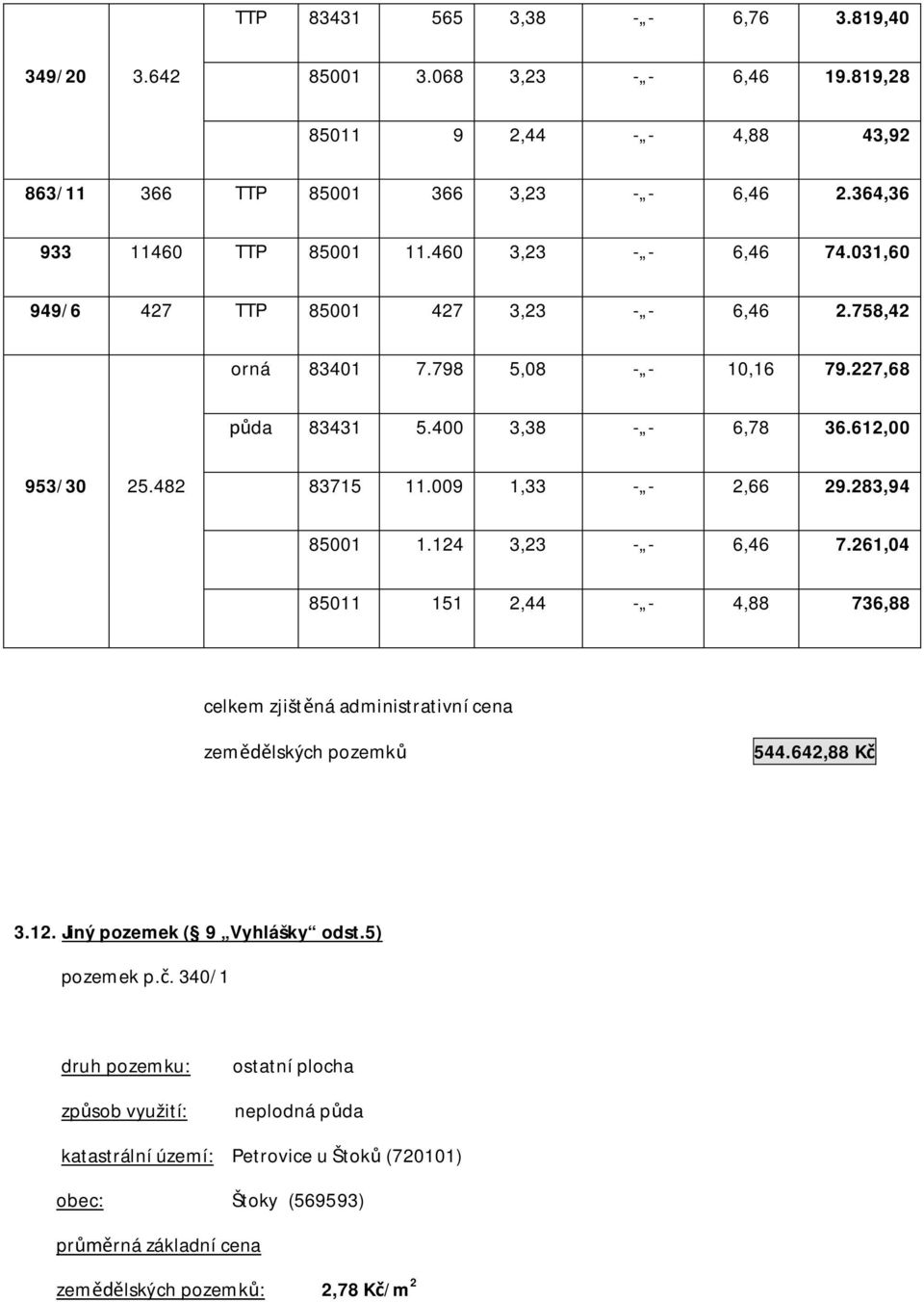 009 1,33 - - 2,66 29.283,94 85001 1.124 3,23 - - 6,46 7.261,04 85011 151 2,44 - - 4,88 736,88 celkem zjišt ná administrativní cena zem lských pozemk 544.642,88 K 3.12. Jiný pozemek ( 9 Vyhlášky odst.