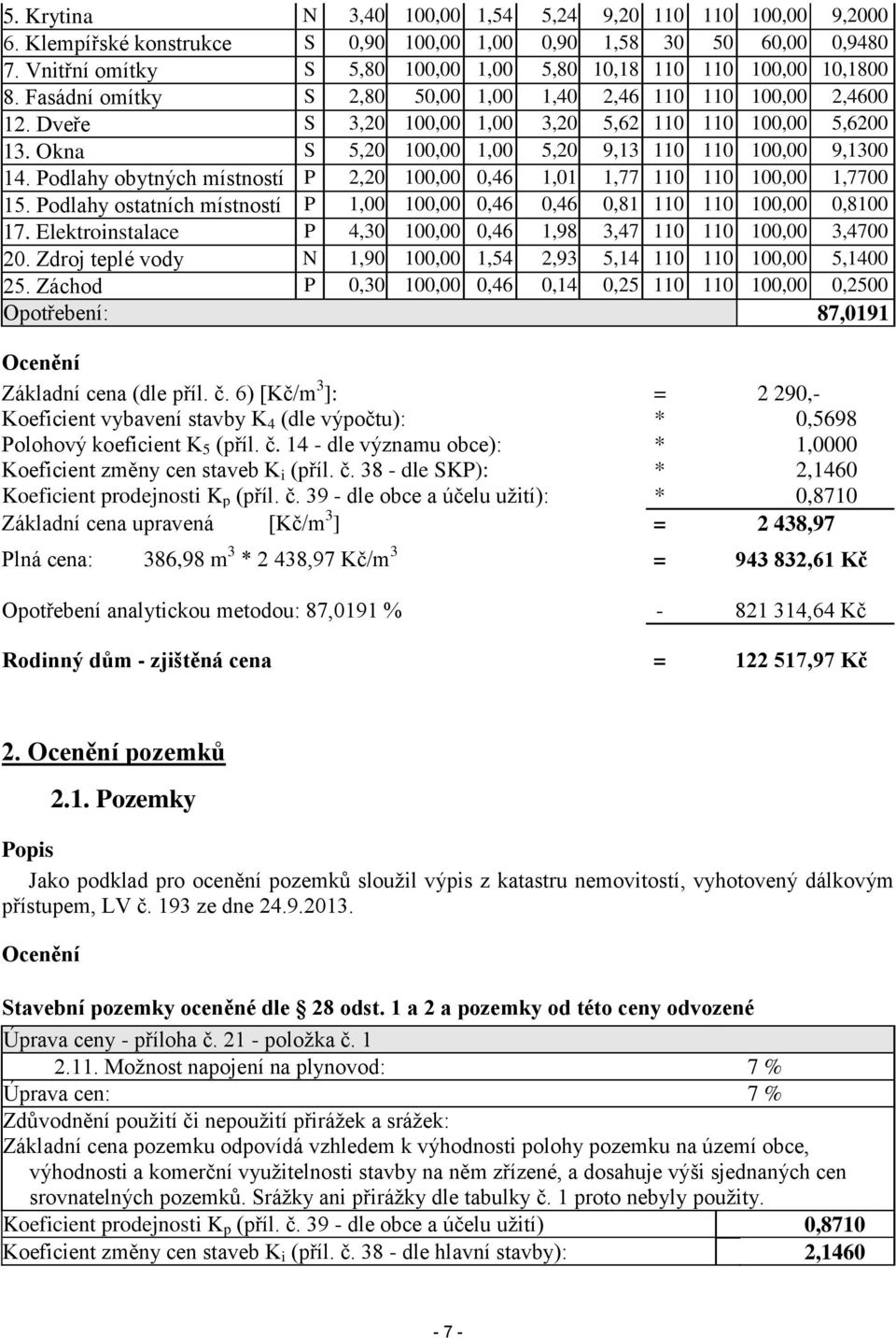 Okna S 5,20 100,00 1,00 5,20 9,13 110 110 100,00 9,1300 14. Podlahy obytných místností P 2,20 100,00 0,46 1,01 1,77 110 110 100,00 1,7700 15.