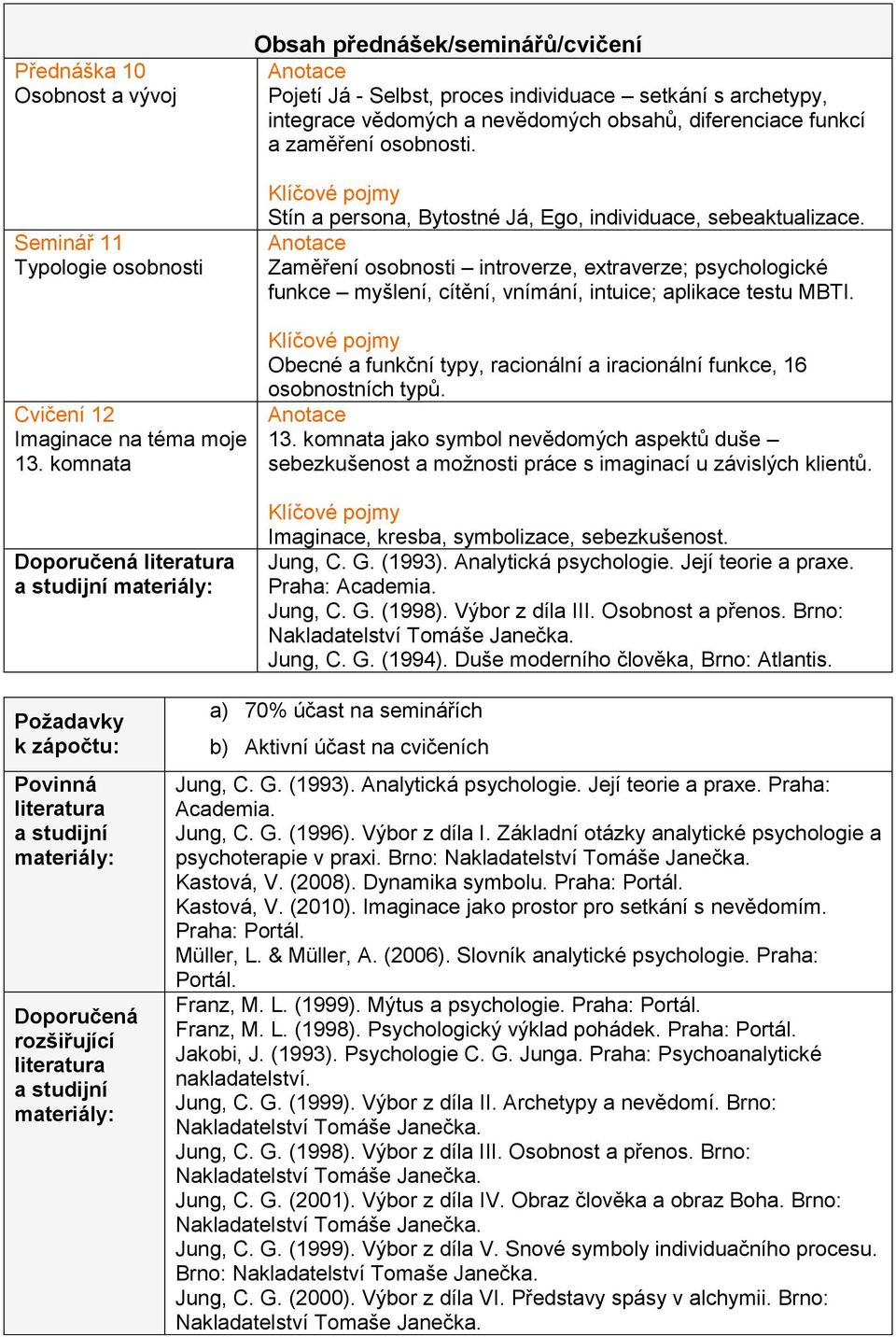 Cvičení 12 Imaginace na téma moje 13. komnata Obecné a funkční typy, racionální a iracionální funkce, 16 osobnostních typů. 13. komnata jako symbol nevědomých aspektů duše sebezkušenost a možnosti práce s imaginací u závislých klientů.