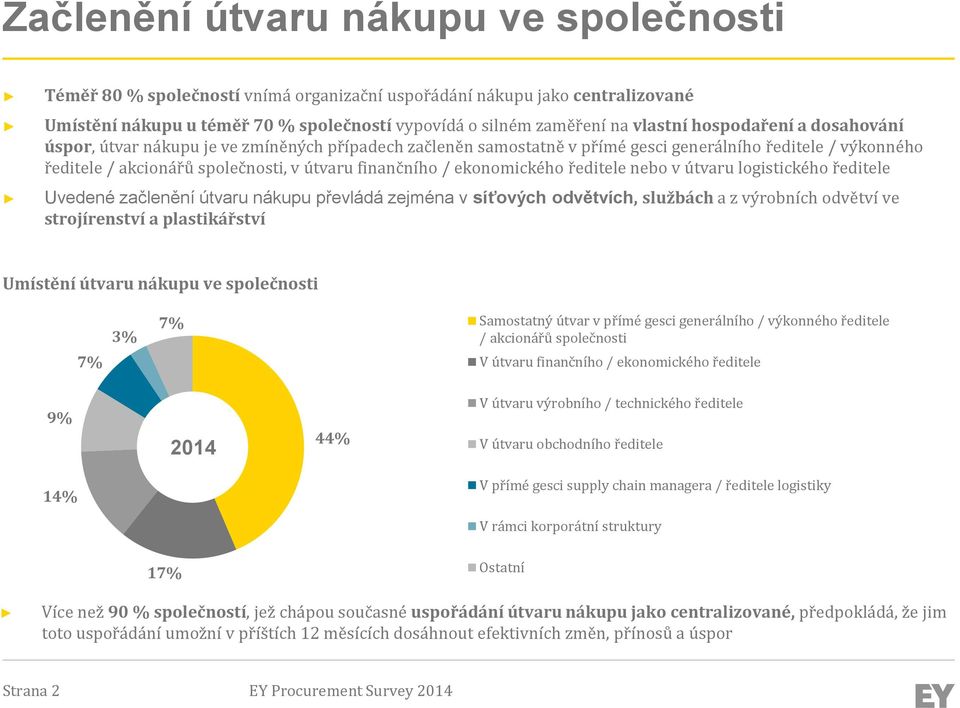 ekonomického ředitele nebo v útvaru logistického ředitele Uvedené začlenění útvaru nákupu převládá zejména v síťových odvětvích, službách a z výrobních odvětví ve strojírenství a plastikářství