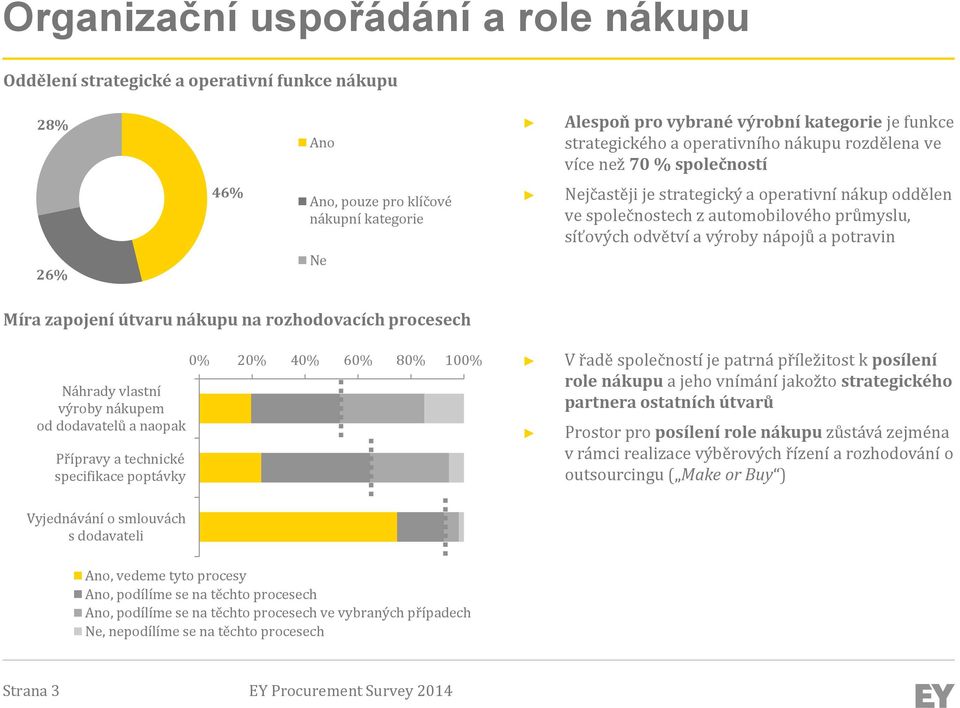 a potravin Míra zapojení útvaru nákupu na rozhodovacích procesech Náhrady vlastní výroby nákupem od dodavatelů a naopak Přípravy a technické specifikace poptávky 0% 20% 40% 60% 80% 100% V řadě