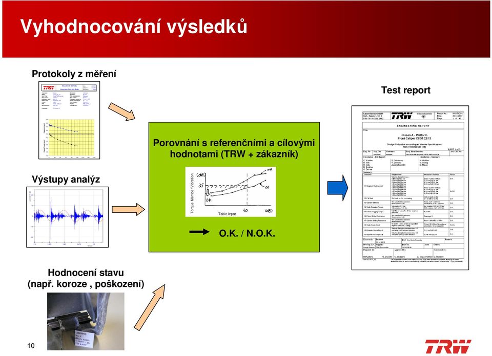 hodnotami (TRW + zákazník) Výstupy analýz O.K.