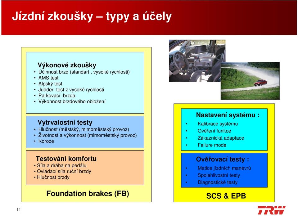 provoz) Koroze Testování komfortu Síla a dráha na pedálu Ovládací síla ruční brzdy Hlučnost brzdy Foundation brakes (FB) Nastavení systému :