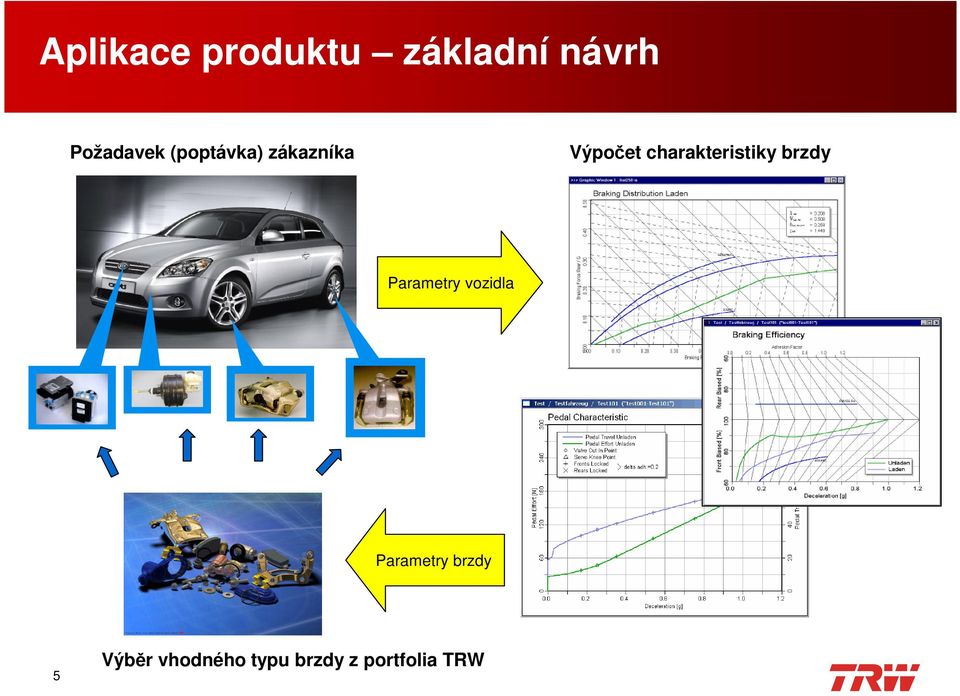 charakteristiky brzdy Parametry vozidla