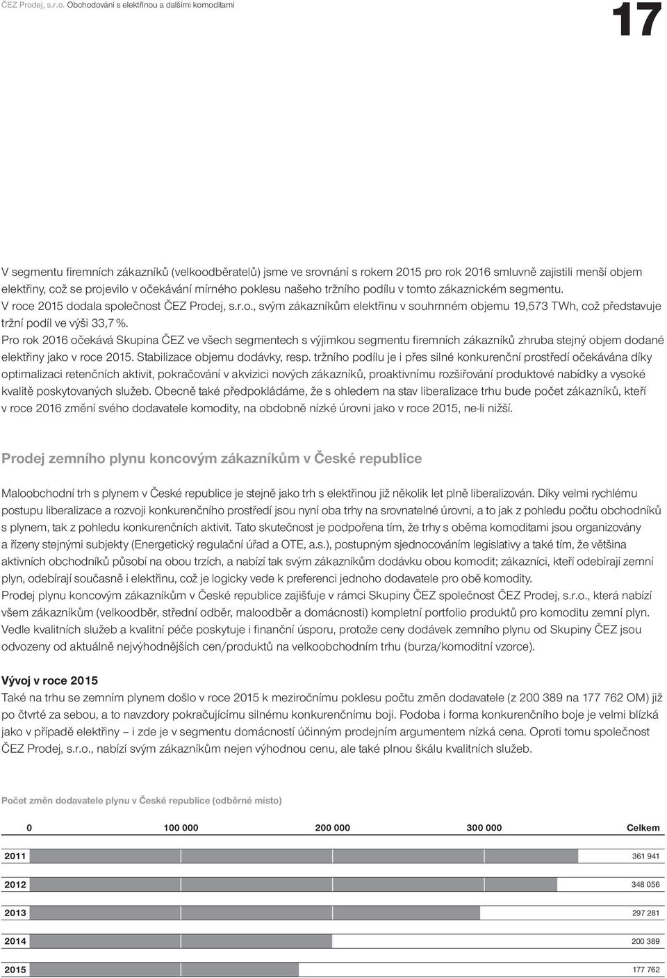 Obchodování s elektřinou a dalšími komoditami 17 V segmentu firemních zákazníků (velkoodběratelů) jsme ve srovnání s rokem 2015 pro rok 2016 smluvně zajistili menší objem elektřiny, což se projevilo