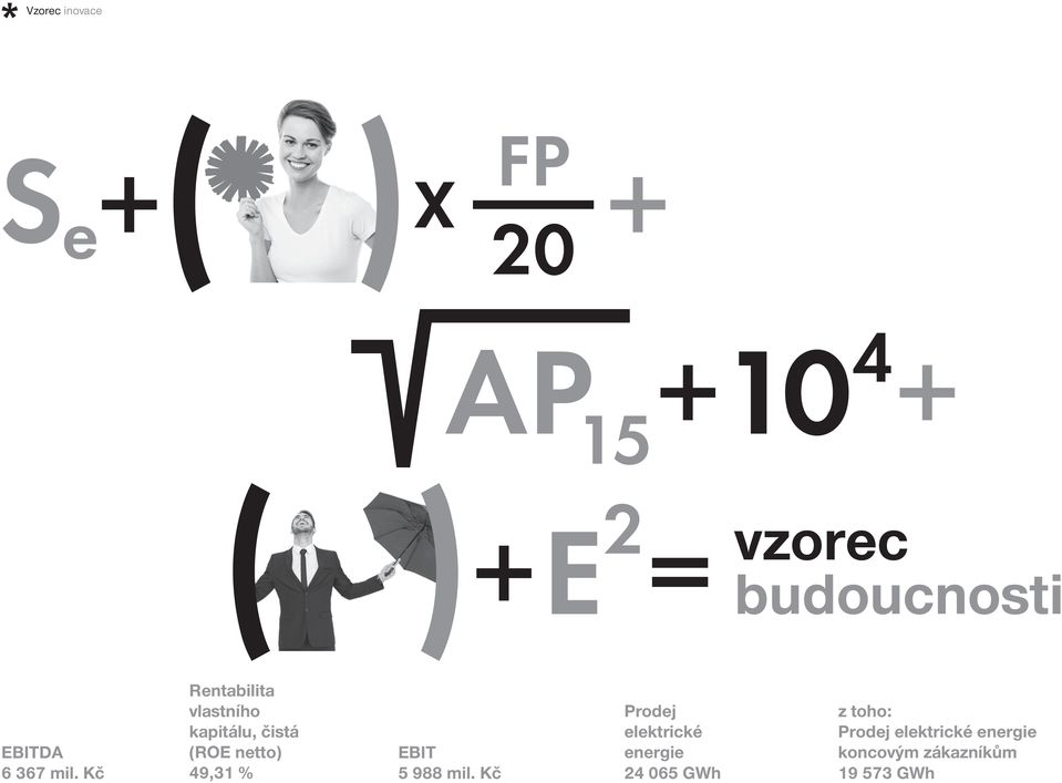 Kč Rentabilita vlastního kapitálu, čistá (ROE netto) 49,31 % EBIT 5 988 mil.
