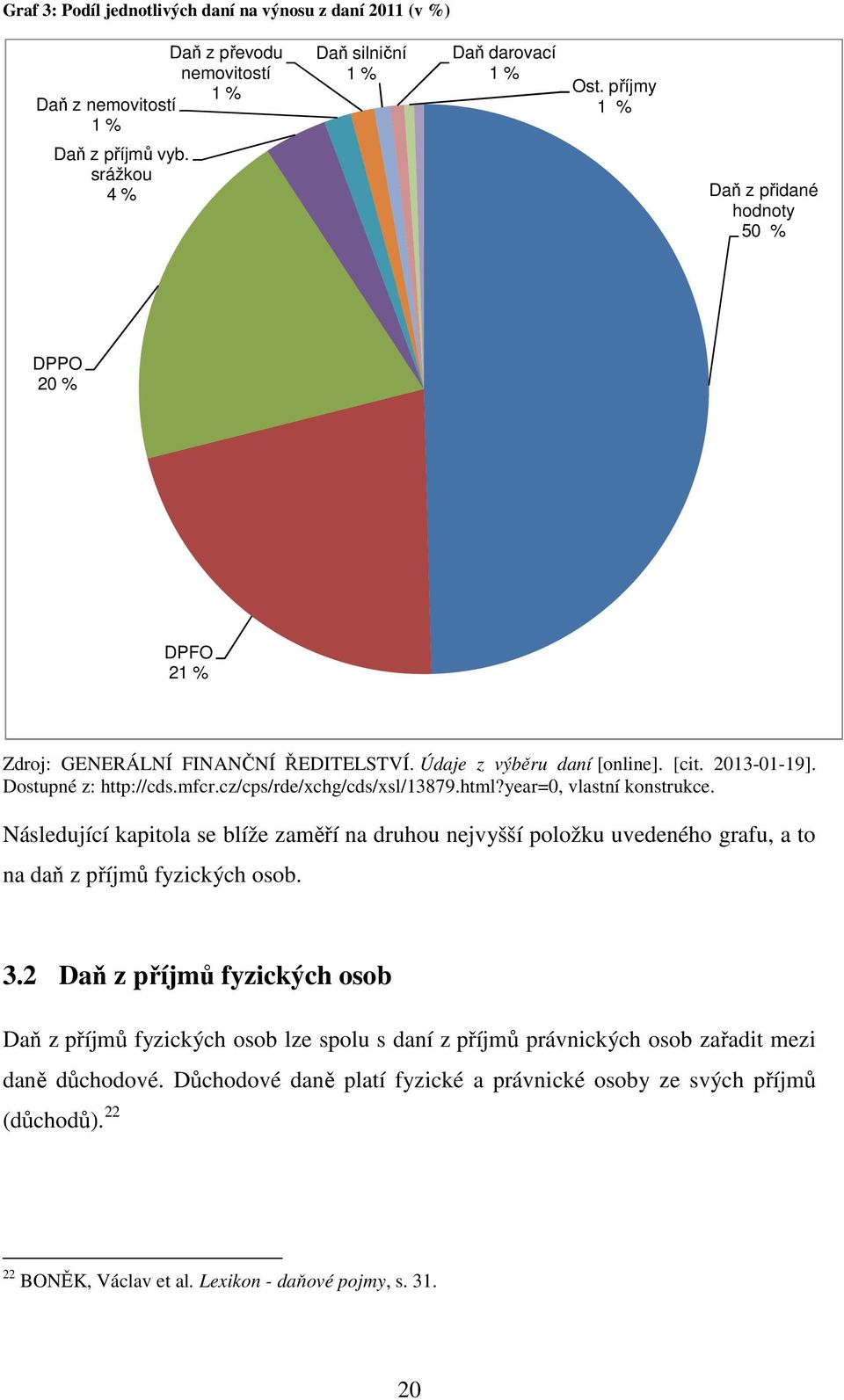 cz/cps/rde/xchg/cds/xsl/13879.html?year=0, vlastní konstrukce. Následující kapitola se blíže zaměří na druhou nejvyšší položku uvedeného grafu, a to na daň z příjmů fyzických osob. 3.