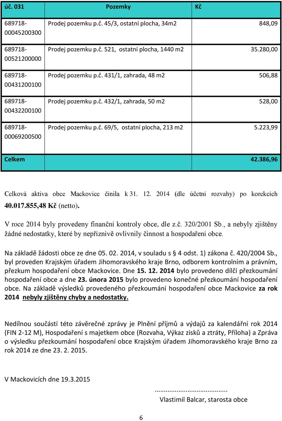 386,96 Celková aktiva obce Mackovice činila k 31. 12. 2014 (dle účetní rozvahy) po korekcích 40.017.855,48 Kč (netto). V roce 2014 byly provedeny finanční kontroly obce, dle z.č. 320/2001 Sb.