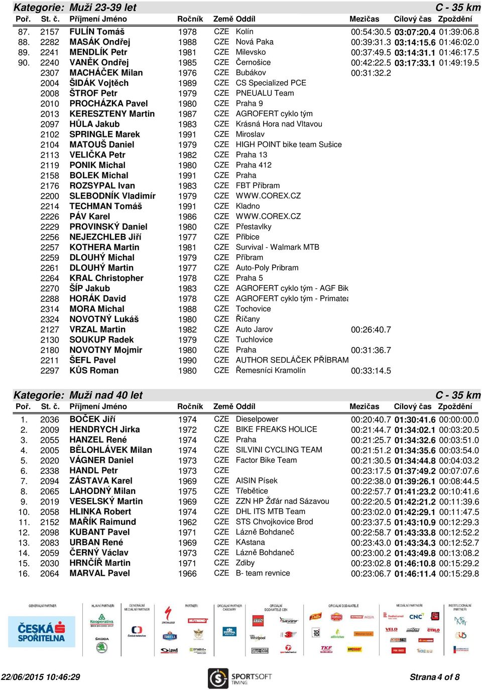 2 2004 ŠIDÁK Vojtěch 1989 CZE CS Specialized PCE 2008 ŠTROF Petr 1979 CZE PNEUALU Team 2010 PROCHÁZKA Pavel 1980 CZE Praha 9 2013 KERESZTENY Martin 1987 CZE AGROFERT cyklo tým 2097 HŮLA Jakub 1983